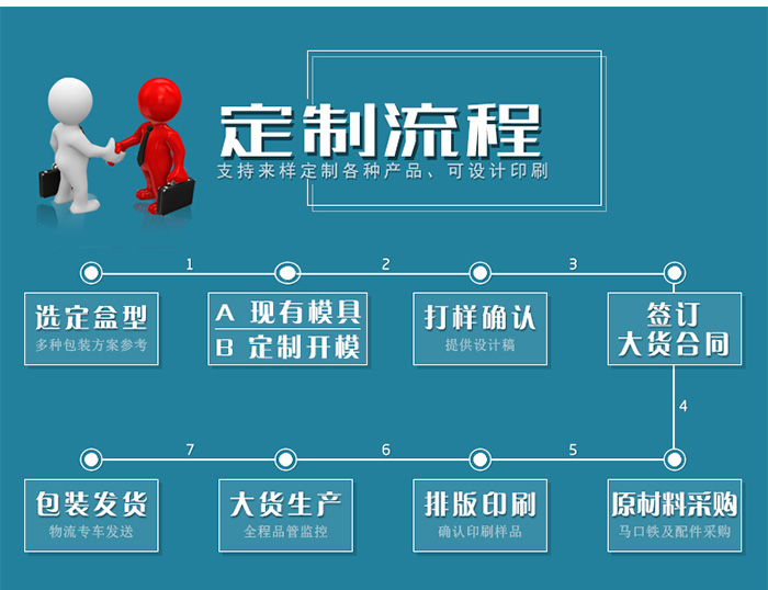 【西域特產(chǎn)】商家贈品專用包裝，小型禮品鐵盒包裝_14.jpg